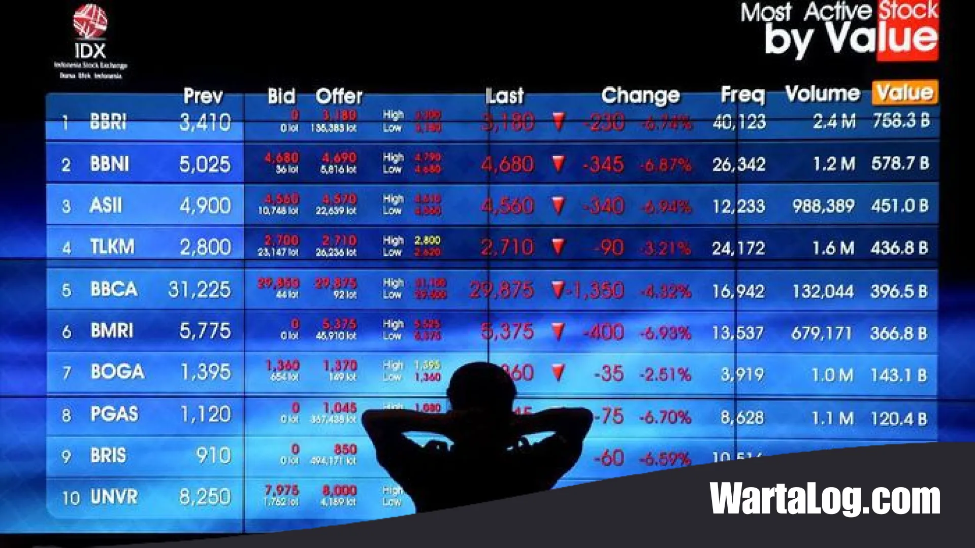 IHSG Terperosok ke Level 6.900: Badai Royalti Minerba dan Gejolak Global Jadi Pemicu Utama