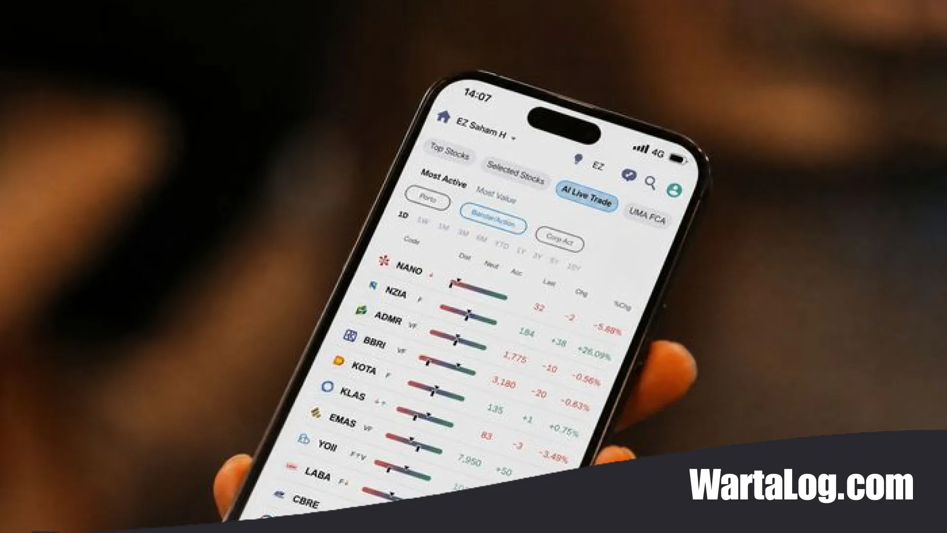 Hentikan Kebiasaan Jadi ‘Donatur’ Pasar Modal: Strategi Cerdas Berinvestasi lewat Inovasi Fitur LADI di Aplikasi IPOT