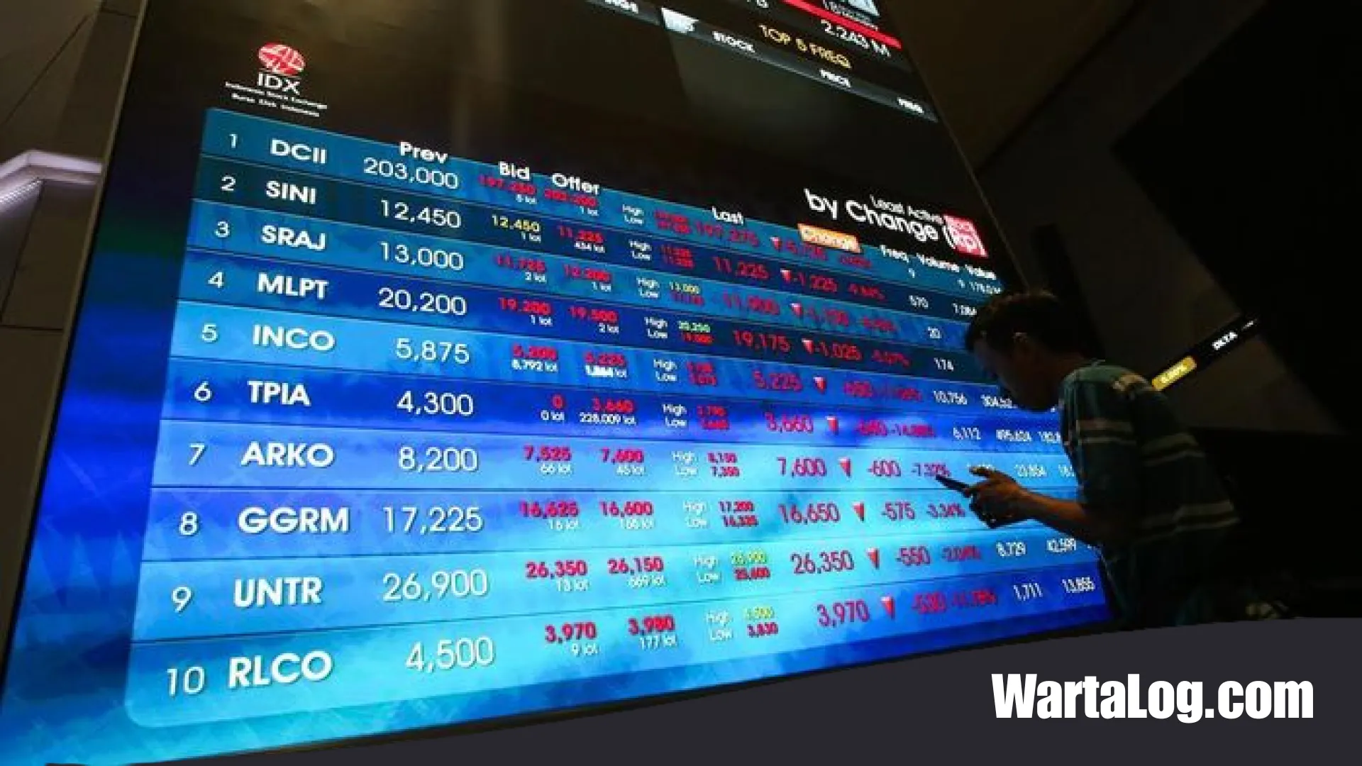 Strategi ‘Diamond Hands’ INA: Mengapa Saham Bank BUMN Tetap Kokoh di Portofolio Meski Pasar Terguncang?