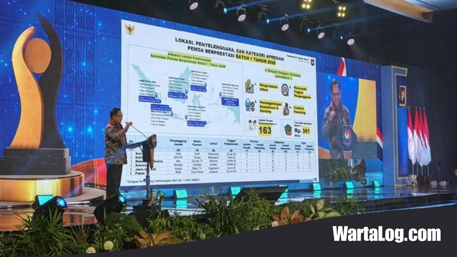Mendagri Tito Karnavian Bedah Rahasia Sukses Pemda Berprestasi: Dari Transformasi Pendidikan hingga Strategi Perumahan MBR
