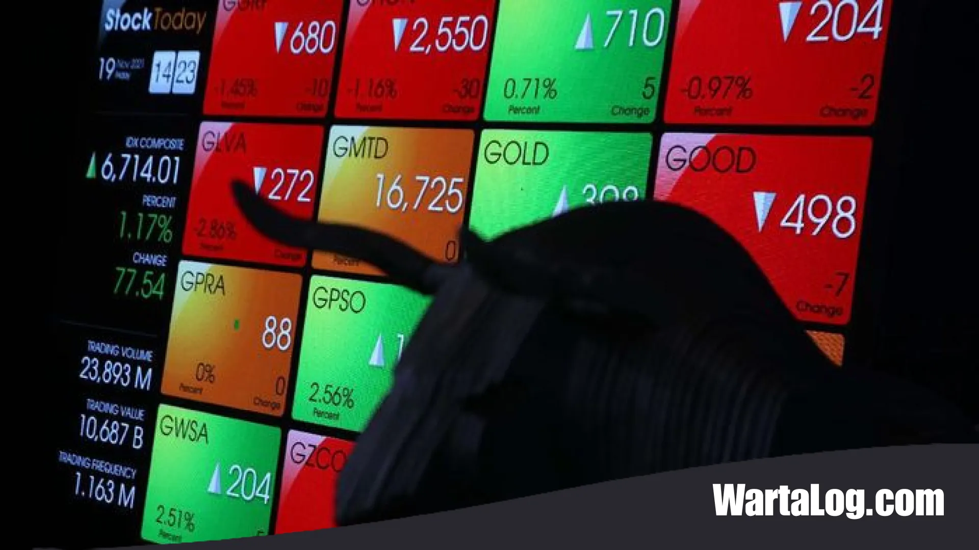 Terobosan Baru Bursa Efek Indonesia: Mengupas Tuntas Aturan Intraday Short Selling dan Peluang Bagi Investor