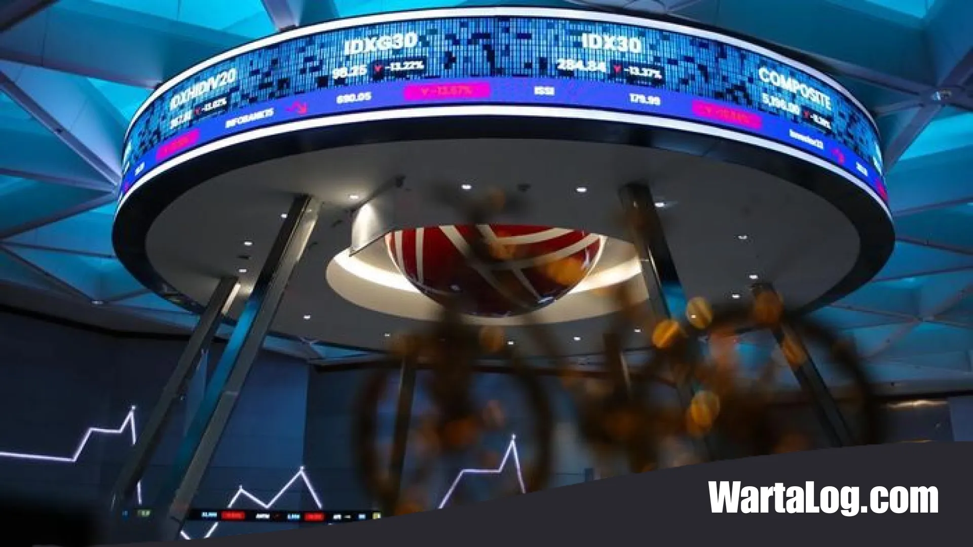Dinamika Pasar Modal: Strategi IHSG Menembus Level Psikologis 5.400 di Tengah Volatilitas Global