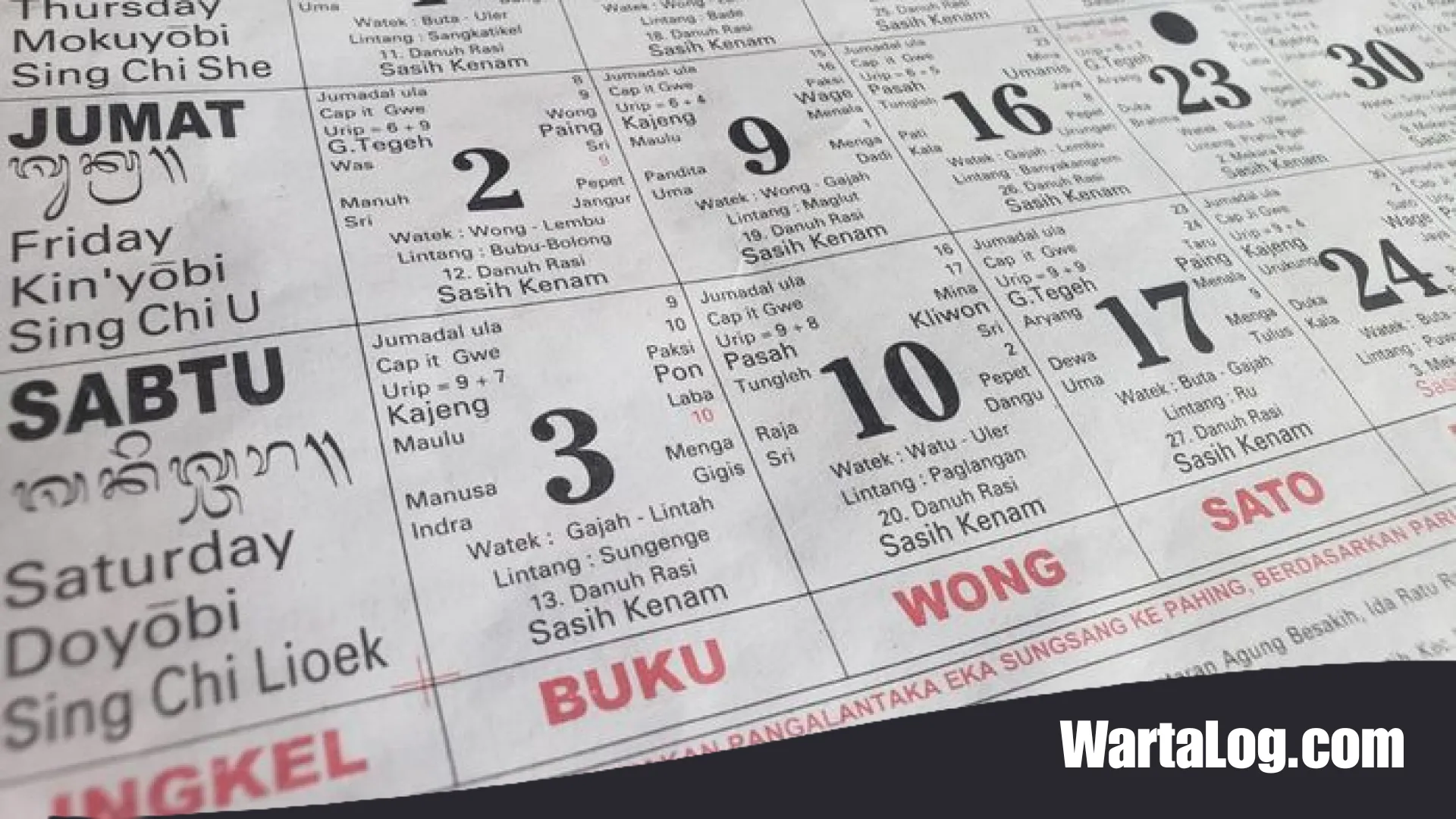 Kalender Bali 15 April 2026: Panduan Ala Ayuning Dewasa Buda Paing Landep